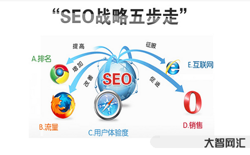 優化教程seo教程