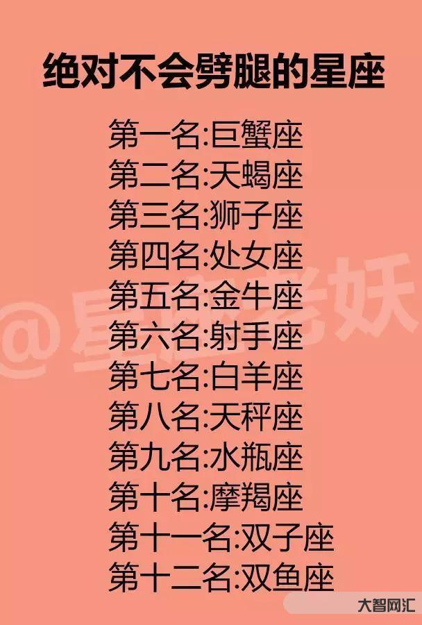 誰是12星座老大