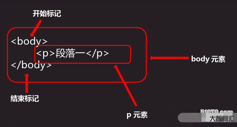 html5教程菜鳥教程