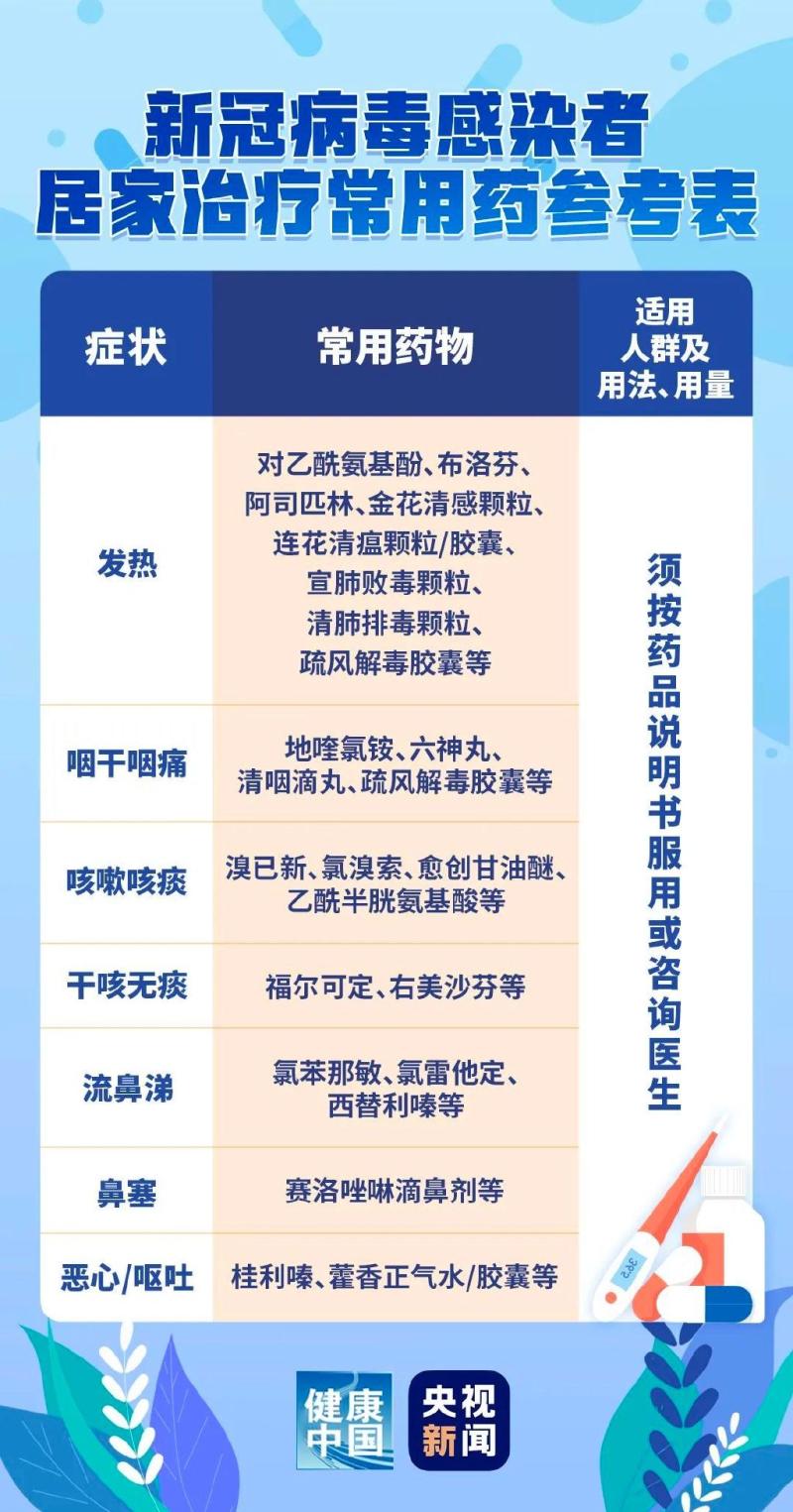 抗生素、激素應避免非必要使用