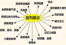 前列腺炎有什么癥狀和危害性-前列腺炎有什么癥狀和危害性?-大智網(wǎng)匯