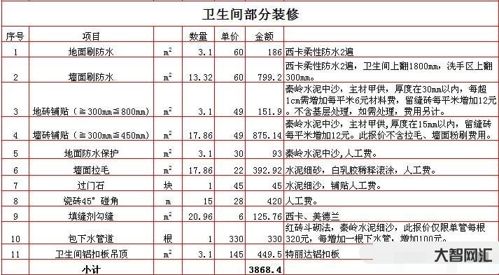 裝修房子全包價格一般多少