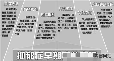 抑郁癥的早期癥狀有哪些表現