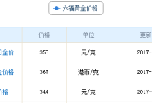 金價今天什么價格-金價下跌的原因-大智網匯