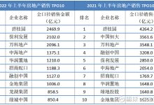 千億房企僅剩20家-房地產(chǎn)企業(yè)資金缺口有多大?-大智網(wǎng)匯
