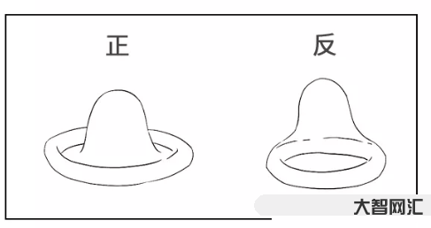 避孕套怎么用圖
