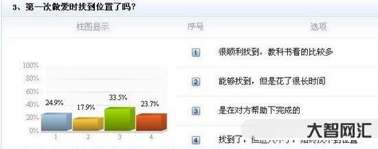 為什么處男第一次做愛時(shí)會痛
