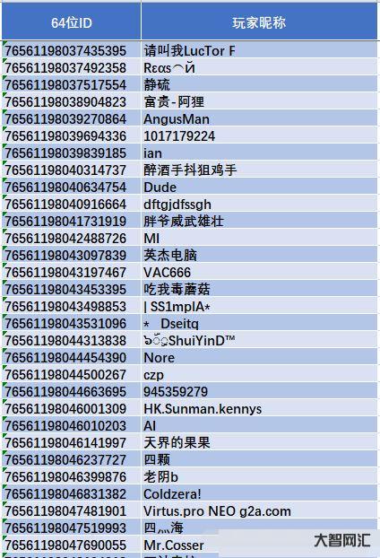 csgo國服代碼