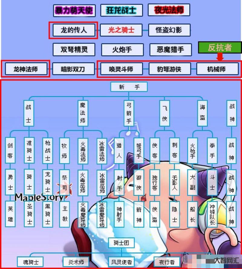 冒險(xiǎn)島龍的傳人