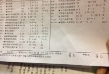 c反應(yīng)蛋白高說(shuō)明什么-c反應(yīng)蛋白高說(shuō)明什么-大智網(wǎng)匯
