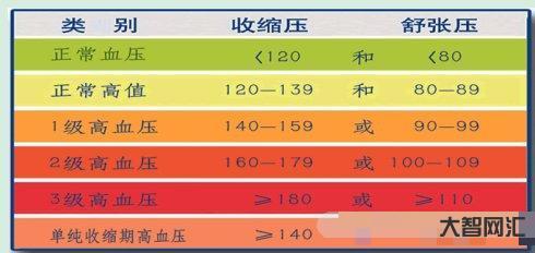 血壓多少正常范圍內