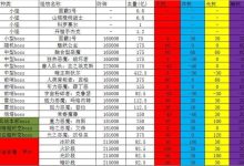 暗屬性抗性怎么堆到81-dnf100級(jí)版本紅眼怎么堆暗屬抗性?-大智網(wǎng)匯