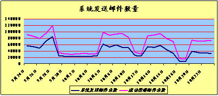 中科院郵件系統(tǒng)