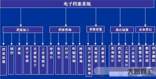 大學生電子檔案