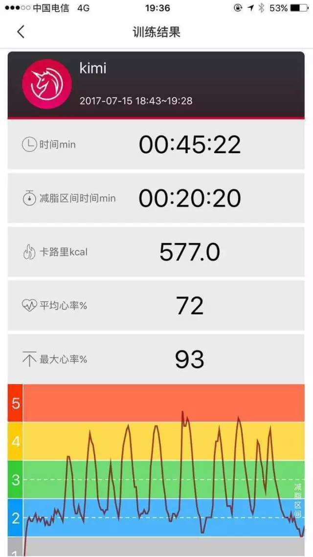 一分鐘心跳多少下正常