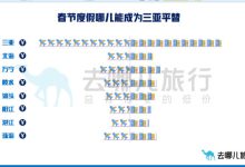 三亞“平替”火了-越來越多的東北人逃離三亞,甚至當地人都想搬走,這是咋-大智網匯