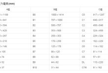 a4紙尺寸是多少厘米-a4紙尺寸是多少厘米長寬?-大智網匯