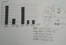 統(tǒng)計(jì)圖有哪些-統(tǒng)計(jì)圖有哪些-大智網(wǎng)匯