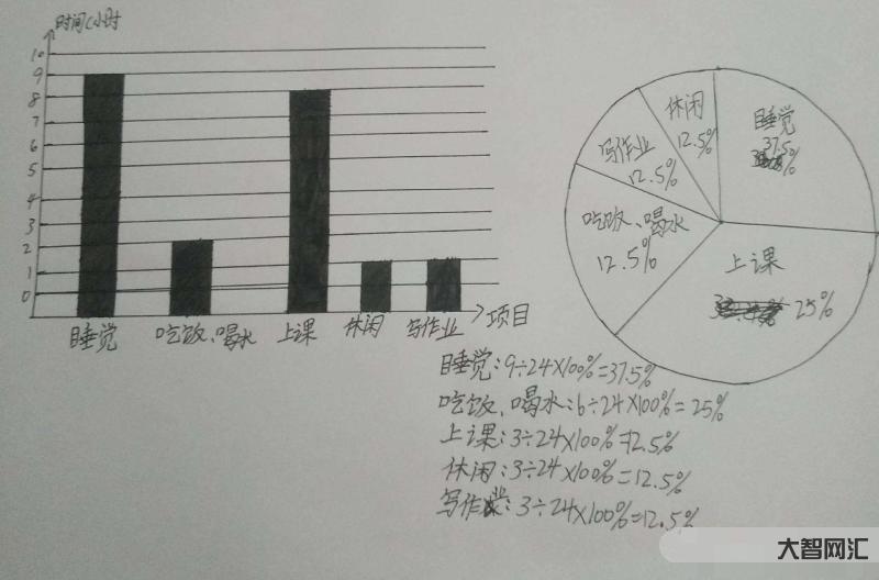 統計圖有哪些