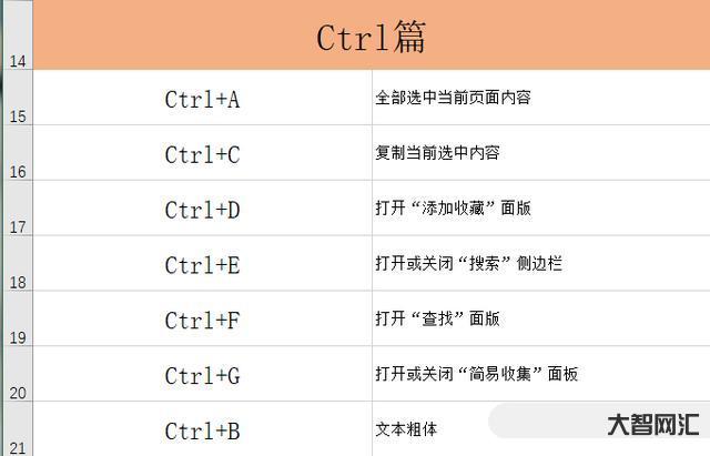 電腦截圖快捷鍵ctrl加什么