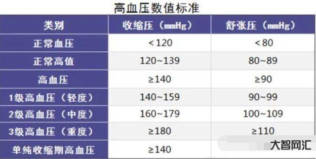 血壓多少正常范圍內