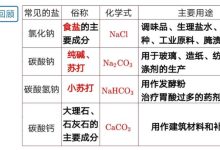 鹽的化學名稱-鹽的化學名詞叫什么?-大智網匯