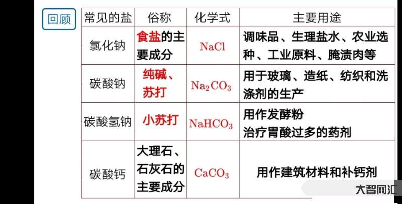 鹽的化學名稱