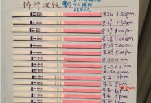 排卵期是什么時候-做愛結束大約10分鐘后服用了緊急避孕藥會懷孕嗎-大智網匯
