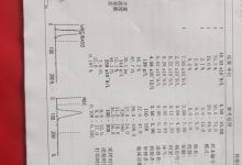 中性粒細(xì)胞偏高是什么意思-產(chǎn)檢中性粒細(xì)胞高是怎么回事?有哪些危害嗎?-大智網(wǎng)匯