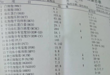 超敏c反應(yīng)蛋白偏高說明什么-超敏c反應(yīng)蛋白高是什么意思啊-大智網(wǎng)匯