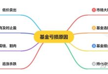 當前 A 股行情較為強勁,「冬日里的小陽春」在春節后能持續嗎?今年春節你是持股還是持幣?-大智網匯