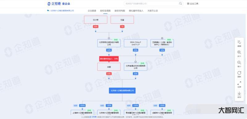麻六記成立網(wǎng)絡(luò)科技公司