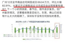 百城居民置業(yè)意愿調(diào)查顯示「四成受訪者有購(gòu)房需求」,如何預(yù)期 2023 年樓市整體發(fā)展趨勢(shì)?-大智網(wǎng)匯