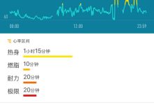 心跳每分鐘多少次正常-正常人心跳多少為正常一分鐘-人的心跳一分鐘多少次-大智網匯
