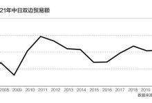 岸田文雄密集外訪,印媒稱「日本正不動聲色地鉗制中國 」,日本政府近期行為會對中日關(guān)系造成哪些影響?-大智網(wǎng)匯