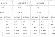 陰莖長短怎么測-男性陰莖長度怎么測量~!-大智網匯