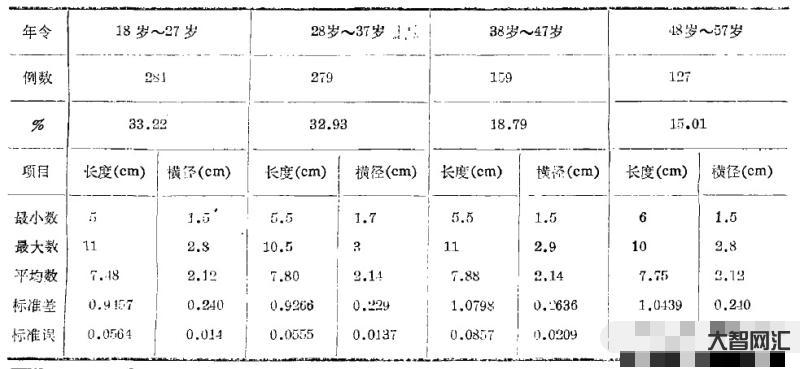 陰莖長短怎么測