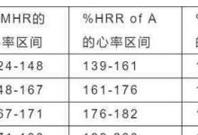 心率正常值范圍是多少-心率正常值范圍是多少-大智網匯