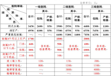 生育津貼怎么算-生育津貼怎么算-大智網匯