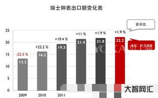 北京時間22:40,瑞士時間是什么時候