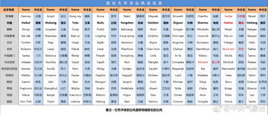 中國標準時間(北京時間)是從哪里發出來的?
