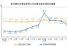 同比怎么計算-同比計算方法有哪些-大智網匯