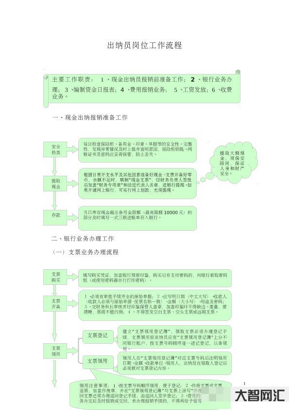 1、出納的主要職責(zé)是什么？