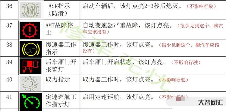 汽車故障燈標志圖解