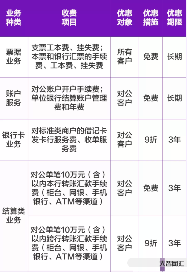 3、95595是哪家銀行的電話