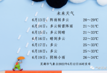 蕪湖天氣預(yù)報-蕪湖未來半月天氣預(yù)報-大智網(wǎng)匯