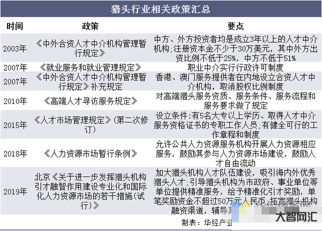 國內知名獵頭公司排名