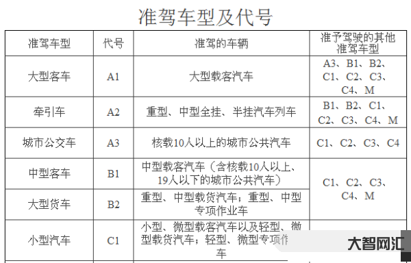 2、駕照b2能開什么車？