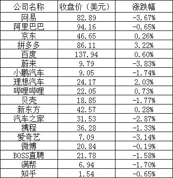 美股周四：三大股指全線上漲，英偉達漲超14%，