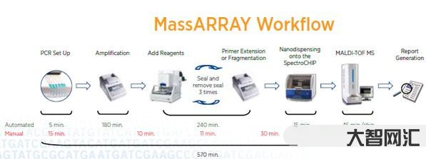 array